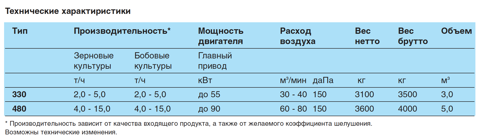 ВЕРТИКАЛЬНАЯ КОНУСНАЯ ШЕЛУШИЛЬНАЯ МАШИНА ДЛЯ ЗЕРНА И БОБОВЫХ