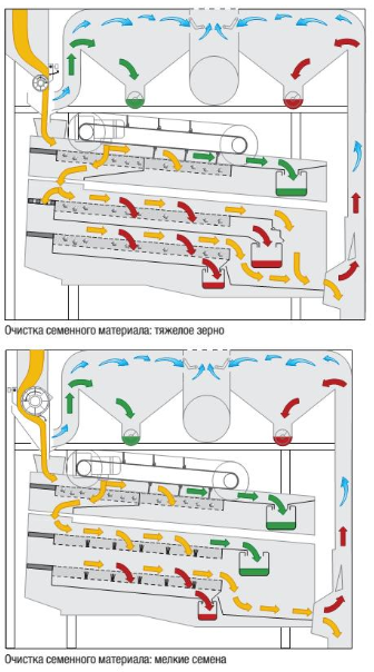Принцип роботи універсального очисника PETKUS